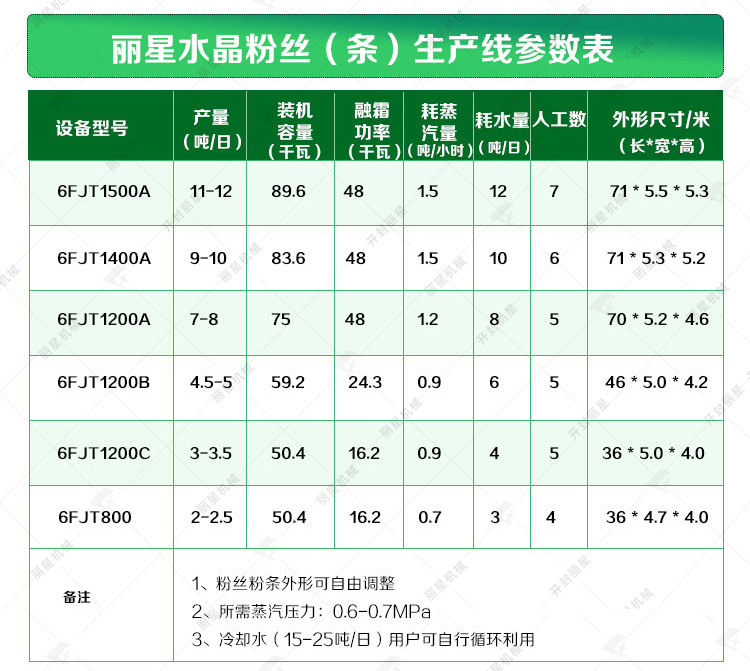 乐鱼体育下载
粉丝粉条生产线绿色_06.jpg