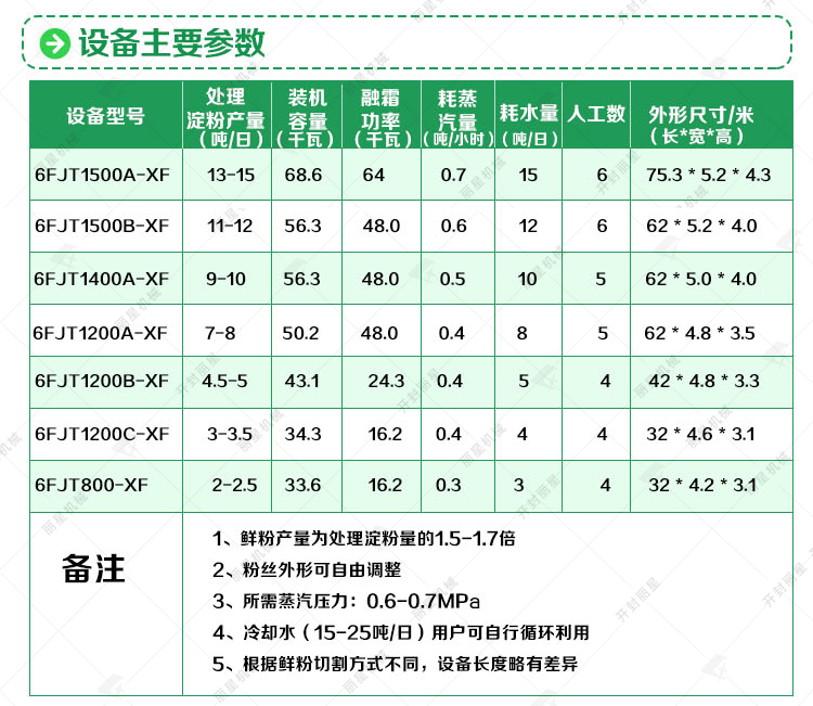 宽粉苕皮生产线绿修改_03.jpg